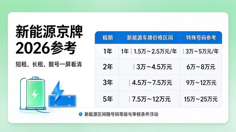 京牌指标办理流程